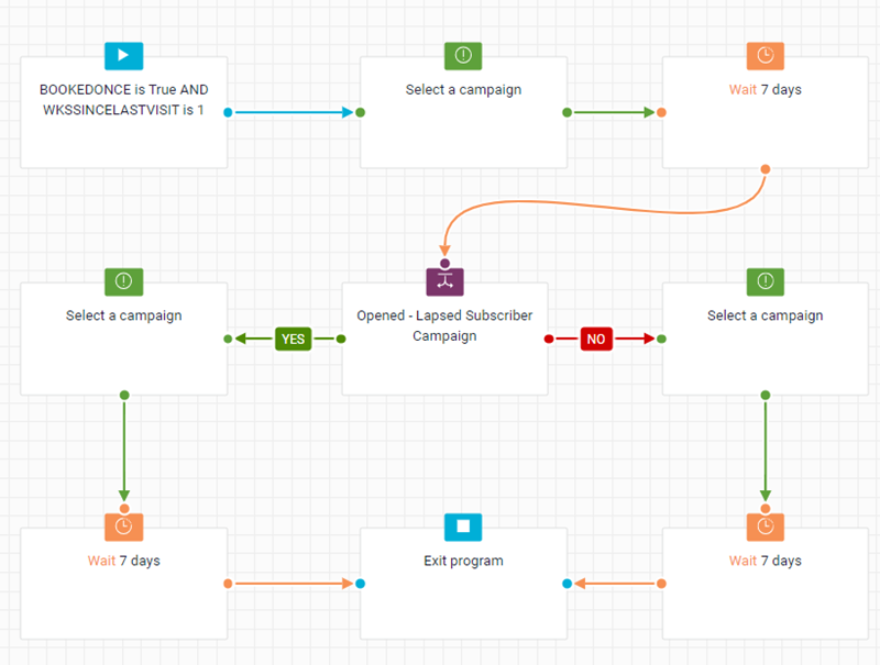 Email Automation Made Easy: Get started with instant program templates