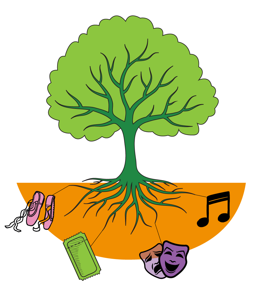 a large tree with deep roots digging into the ground, and different icons representing different artforms feeding into the roots